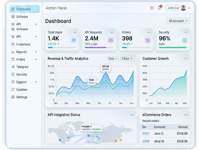 Servidge admin dashboard showing analytics and orders